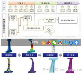 中國汽研汽車輕量化工程技術研究中心 構筑核心技術，賦能產業發展