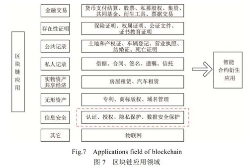 區(qū)塊鏈技術(shù)及其在信息安全領(lǐng)域的工程與技術(shù)研究進展